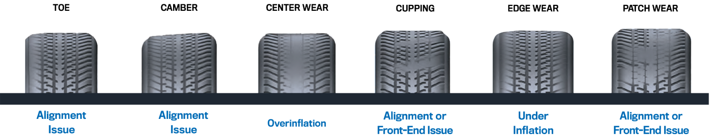 Types of Wear and Tear